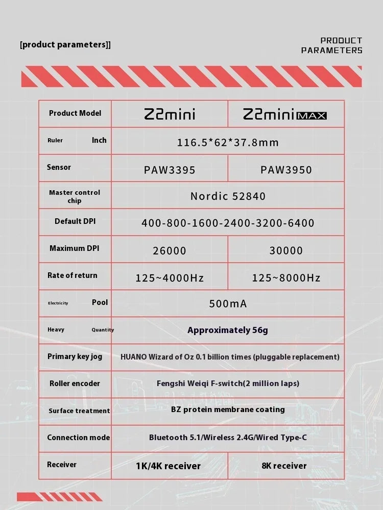 Zaopin Z2 Mini Wireless Mouse 3modes 8k Paw3950  Bluetooth Game Mouse Nordic 52840 Lightweight Customized Gaming Accessory Gifts