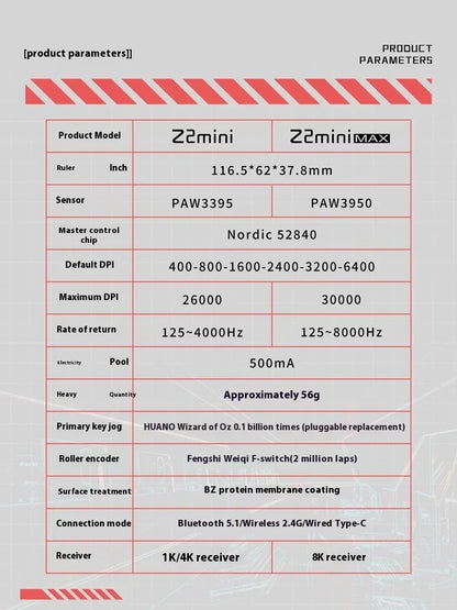 Zaopin Z2 Mini Wireless Mouse 3modes 8k Paw3950  Bluetooth Game Mouse Nordic 52840 Lightweight Customized Gaming Accessory Gifts