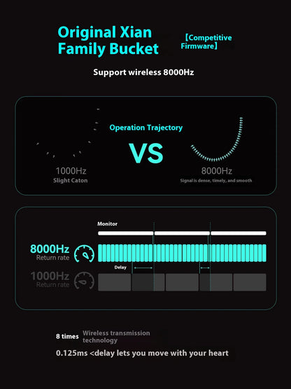 Incott 039/039Pro Wireless Mouse Tri Mod Long Battery Life Web Driver Ergonomics Lightweight Custom Office Gaming Mice PC Gifts