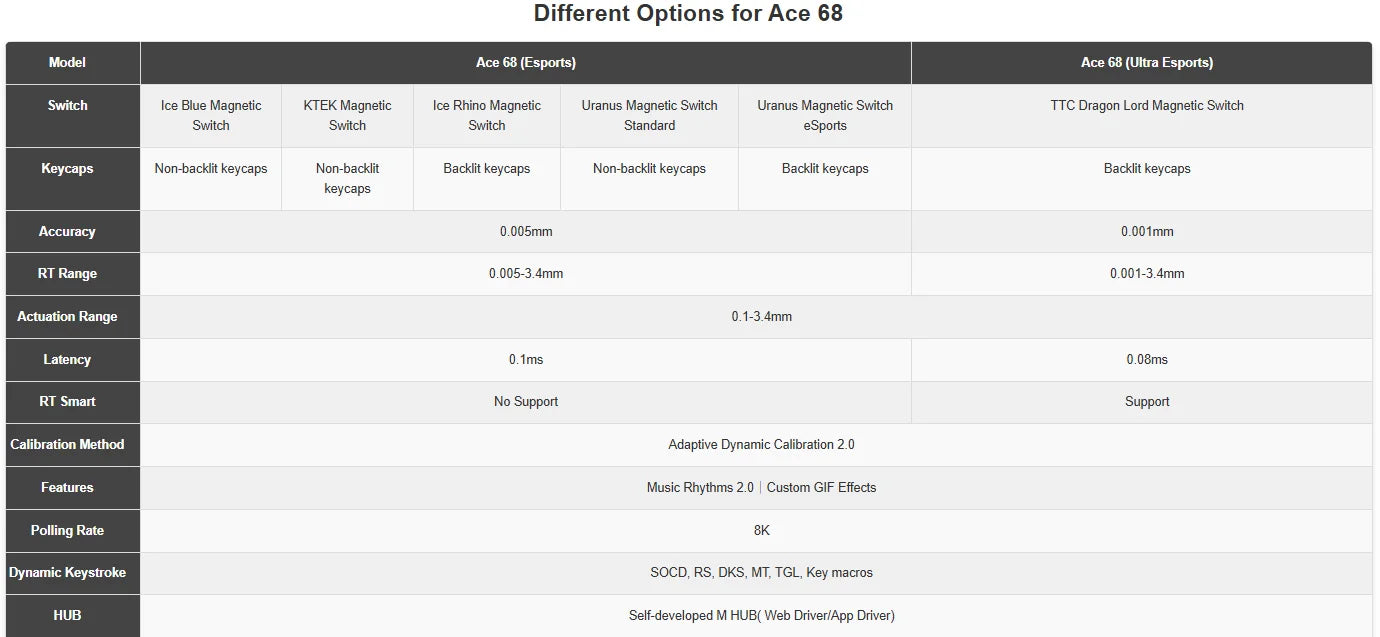 MCHOSE ACE 68 Wired Magnetic Switch Gaming Keyboard Hall Effect Rapid Trigger Programmable RGB 8K Hz DKS/MT/TGL/RS/SOCD Keyboard