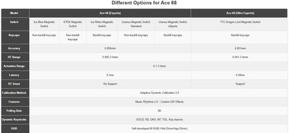 MCHOSE ACE 68 Wired Magnetic Switch Gaming Keyboard Hall Effect Rapid Trigger Programmable RGB 8K Hz DKS/MT/TGL/RS/SOCD Keyboard