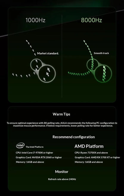 AULA X9 Max Ultra Gaming Mouse Wireless Tri Mode Dual 8KHz 500mAh PAW3950 Lightweight Ergonomic Esports Mouse Gaming Accessories