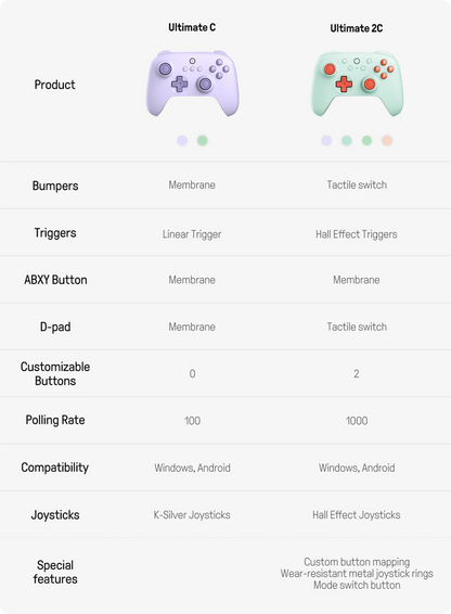 8BitDo - New Ultimate 2C Wireless Gaming Controller for PC, Windows 10, 11, Steam Deck, Raspberry Pi, Android