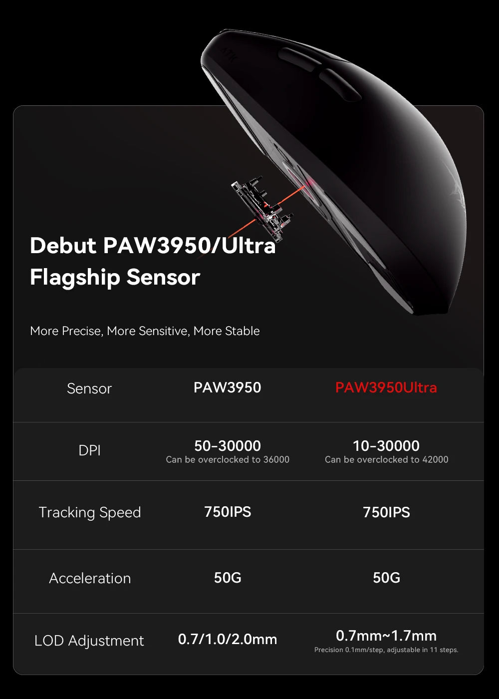 ATK Blazing Sky F1 LEVIATAN Esports Wireless Gaming Mouse PAW3950 Ultra Dual-Mode 8000Hz 35g Lightweight Non-porous FPS Mice