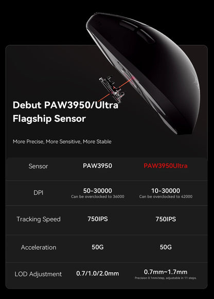 ATK Blazing Sky F1 LEVIATAN Esports Wireless Gaming Mouse PAW3950 Ultra Dual-Mode 8000Hz 35g Lightweight Non-porous FPS Mice
