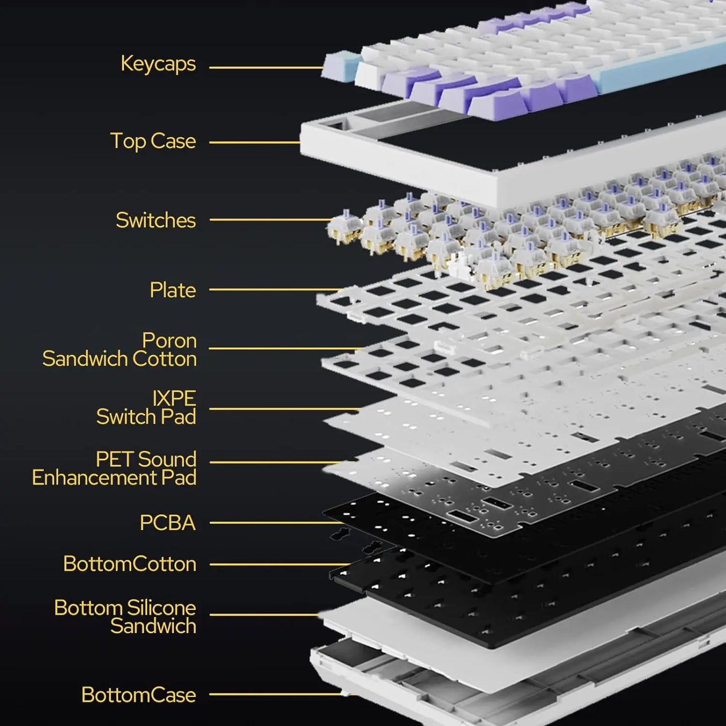 Ajazz AK820/AK820Pro Gaming Mechanical Keyboard Bluetooth 5.1/Wireless/wired  Custom Keyboard With Heat Exchange Sealed Button