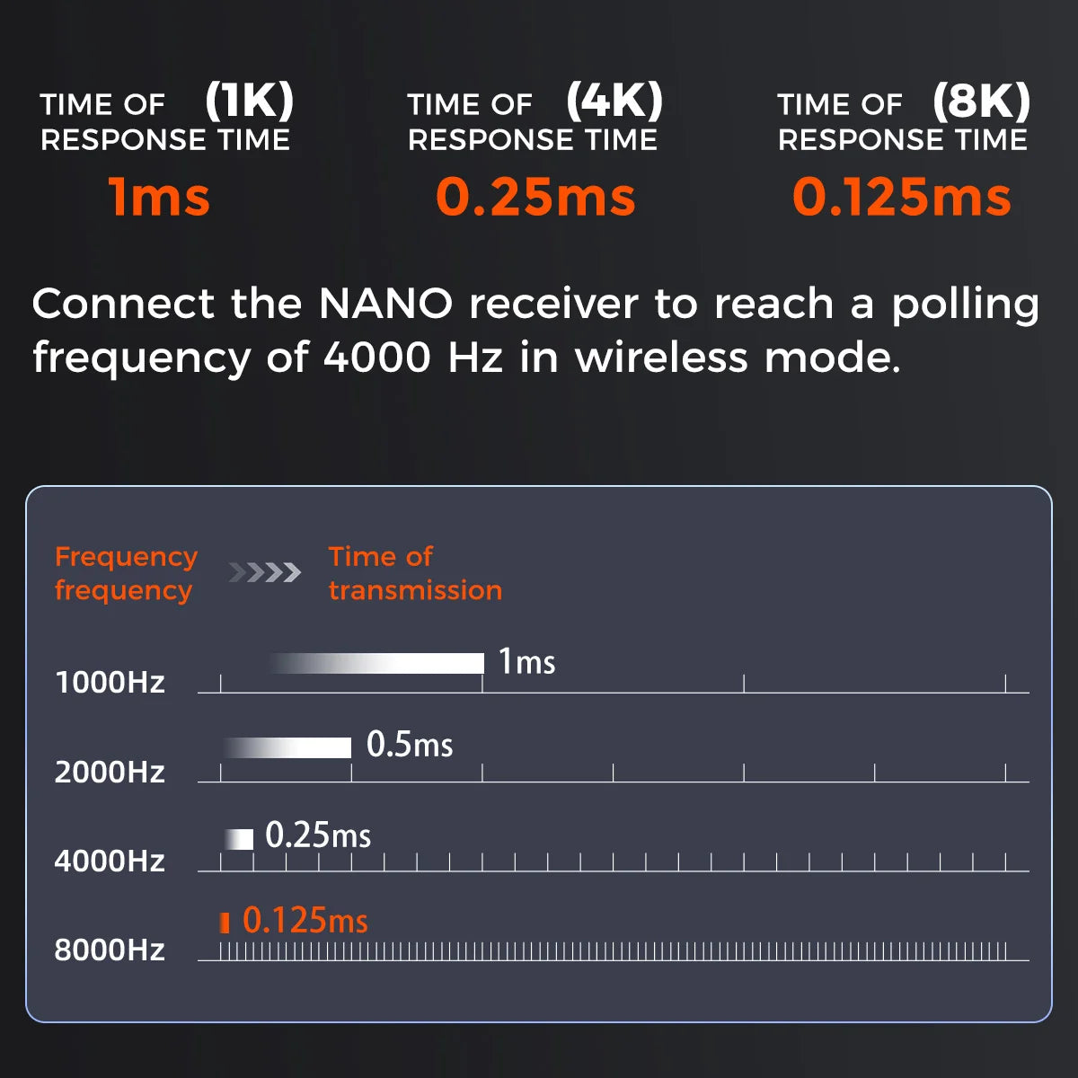 Dareu A980ProMax 8Khz Wireless Wired Mouse Tri-Mode AIM-750 30000 DPI Rechargeable TFT Display for PC Laptop Gamer
