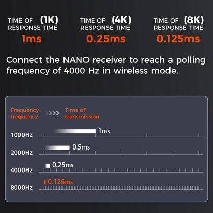Dareu A980ProMax 8Khz Wireless Wired Mouse Tri-Mode AIM-750 30000 DPI Rechargeable TFT Display for PC Laptop Gamer