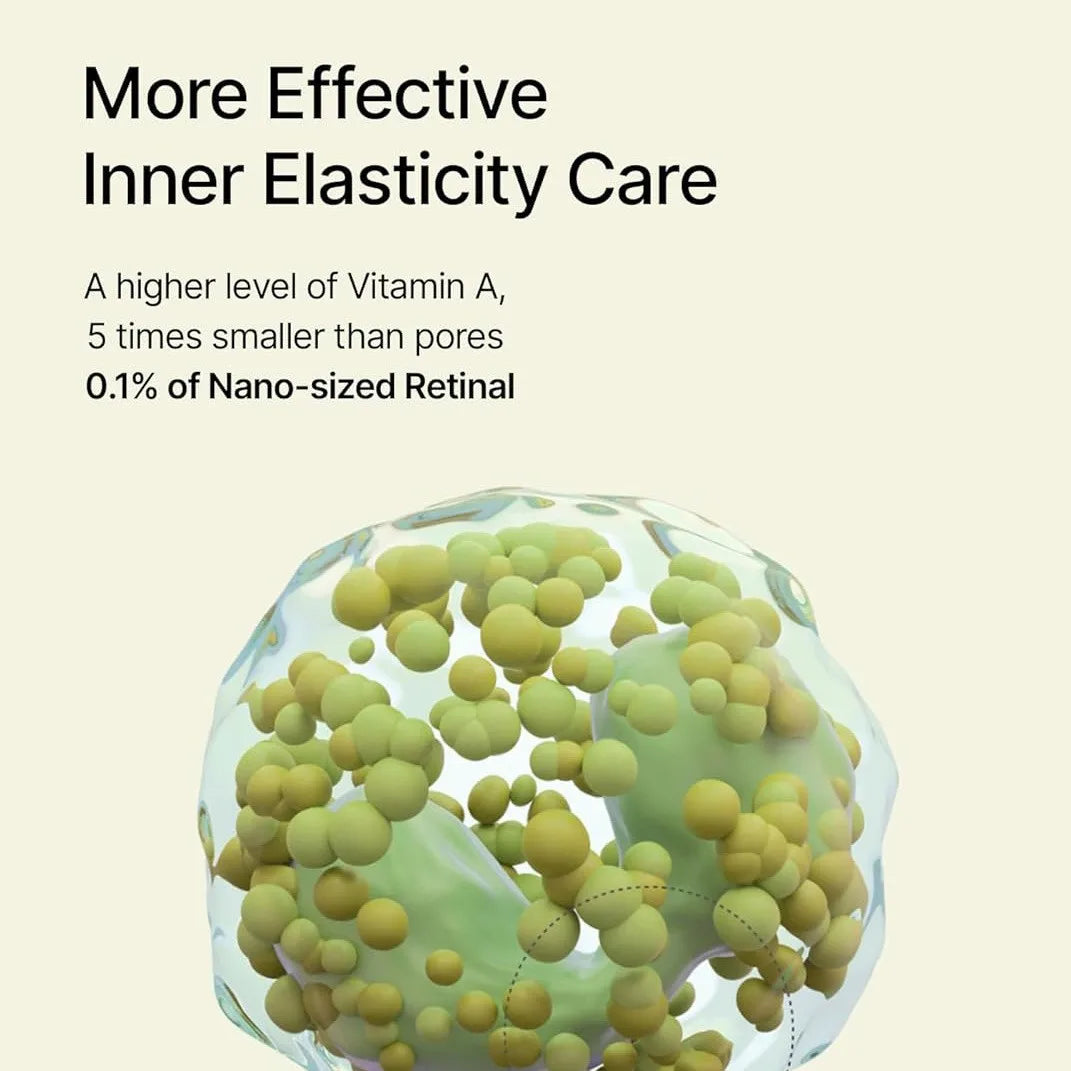 Infographic explaining how 0.1% Nano-sized retinal particles, 5 times smaller than pores, deliver effective inner elasticity care.